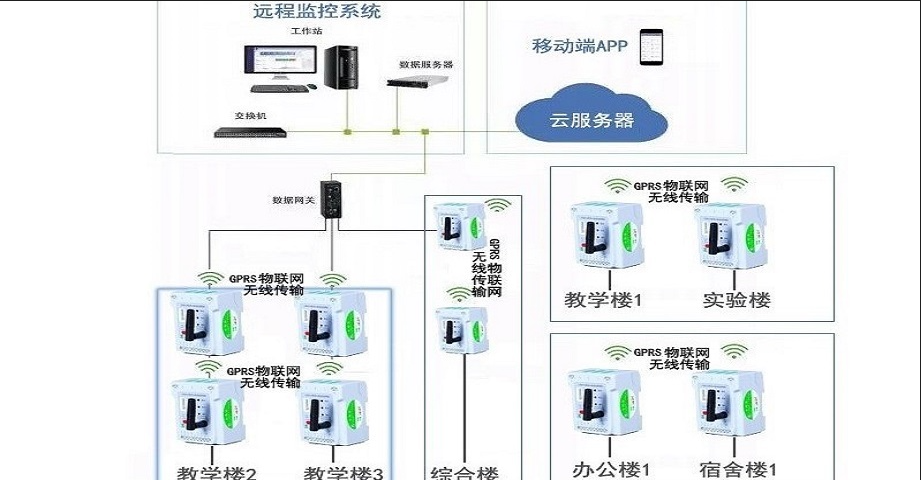 安全用電-學校安全用電管理系統(tǒng)解決方案