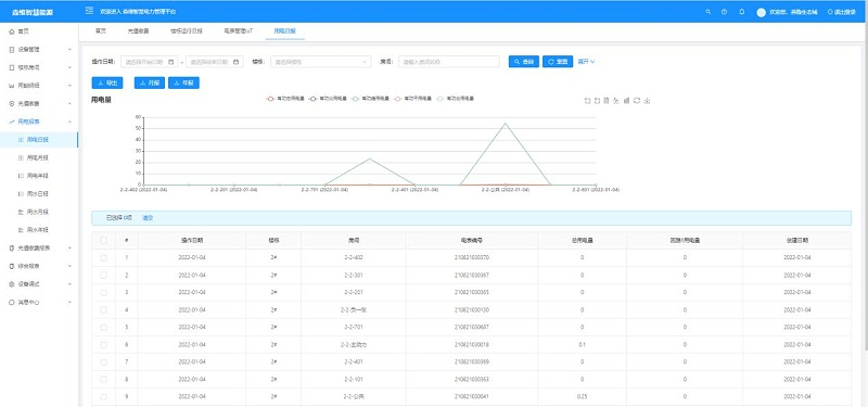 智慧能耗管控系統售電報表界面