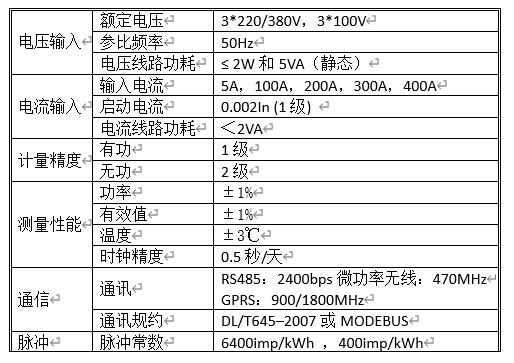 5 技術參數