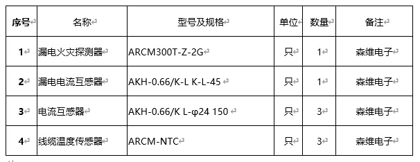 3 100A以下回路，開口式互感器