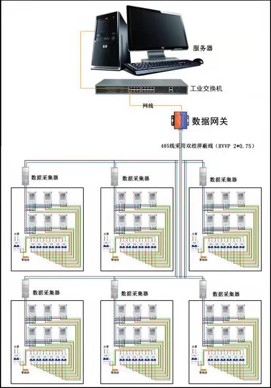 智慧能耗管控系統