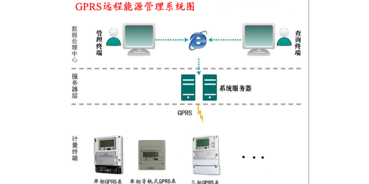 SW2018遠程預付費電能管理系統 在宜興共昌集團家屬院及商鋪樓的應用