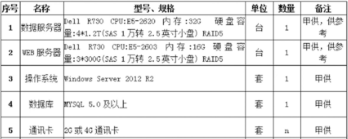 環保治污監測系統應用解決方案