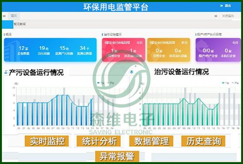 [森維節能環保學院] 環保治污監測系統介紹