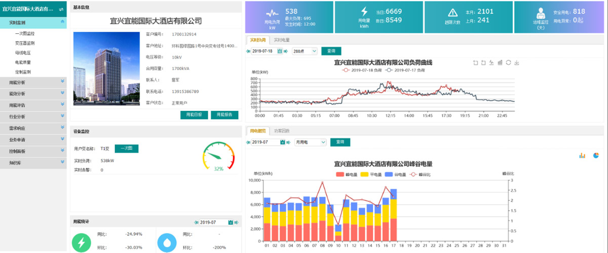 [森維節能環保學院] 能效監測終端的應用