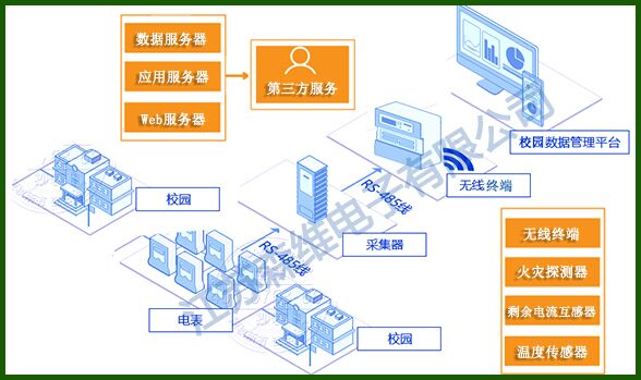 [森維節能環保學院]安全用電管理系統應用