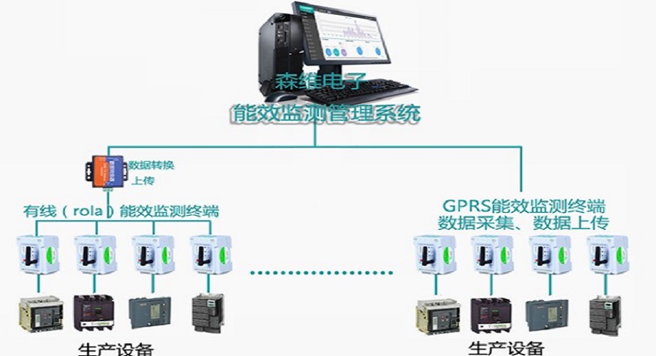 森維電子智慧工廠用電管理解決方案