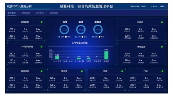 機房動環及能耗智能檢測系統方案