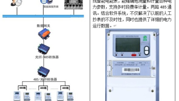 藍帶啤酒---電力無人值守監控系統