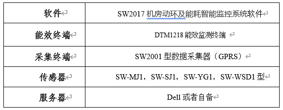 系統配置清單