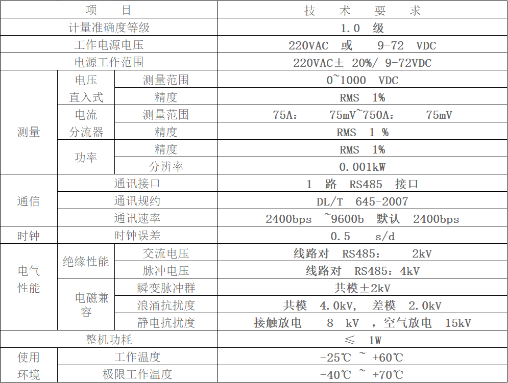 參數(shù)表